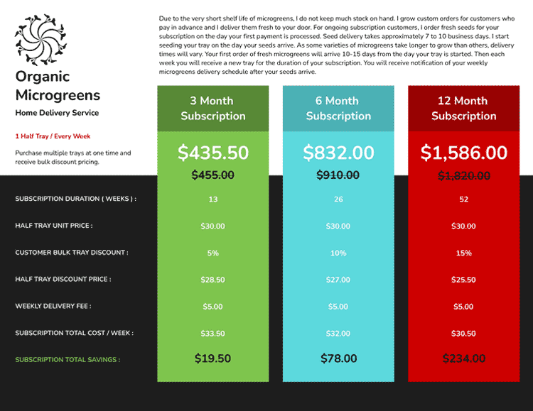 Organic Microgreens Ad Design