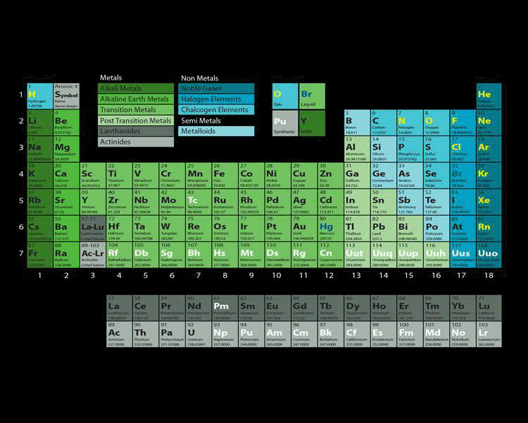 Periodic Table Custom Graphic Design