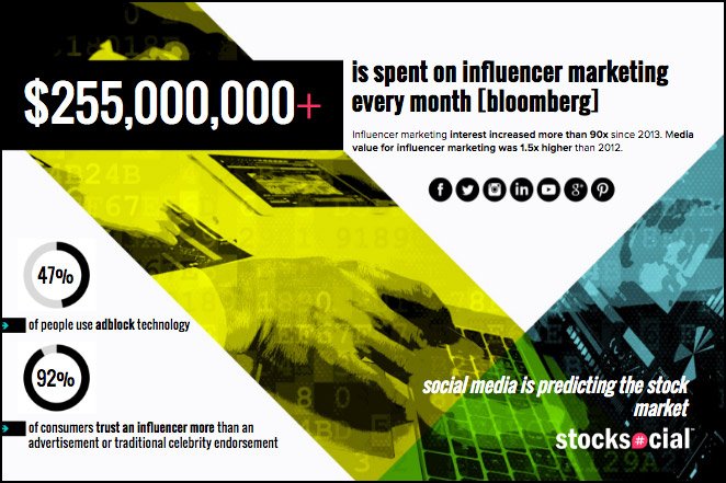 StockSocial Pitch Deck Design