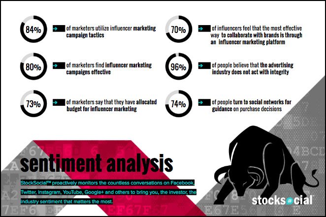 StockSocial Pitch Deck Design