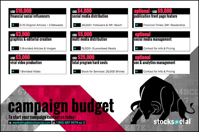 StockSocial Pitch Deck Design